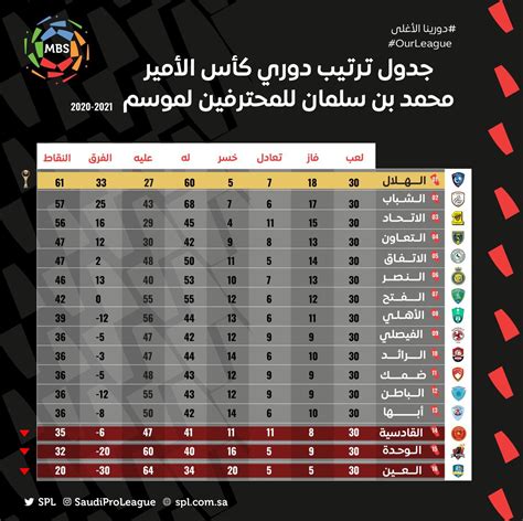 جدول الدوري السعودي 2020